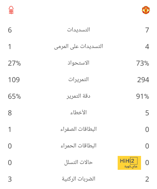 مواعيد مباريات نصف النهائي