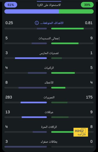 أخبار انتقالات الدوري الفرنسي