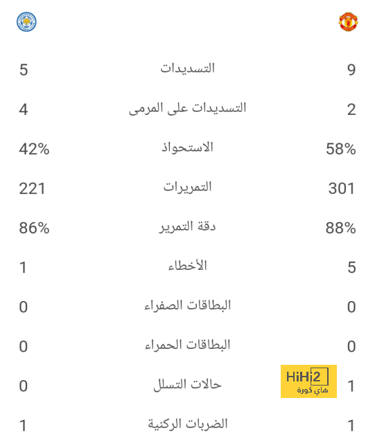 مواعيد مباريات دوري أبطال أوروبا