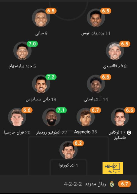 الزمالك ضد المصري