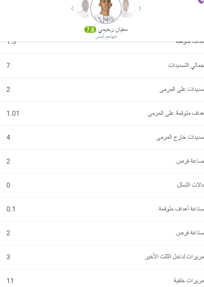 ترتيب هدافي كأس العالم