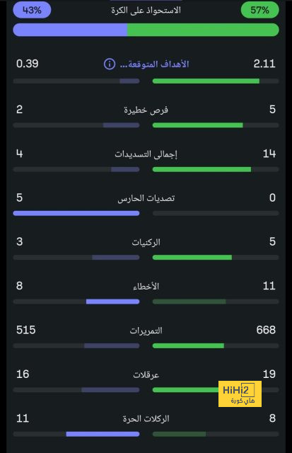 خيتافي ضد إسبانيول