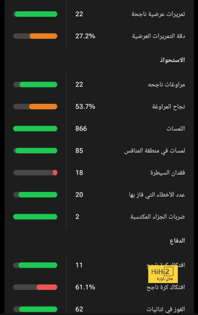 مباريات ربع نهائي دوري أبطال أفريقيا