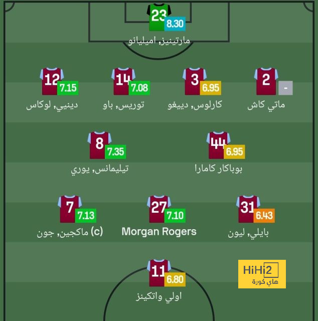 mohammedan sc vs mumbai city