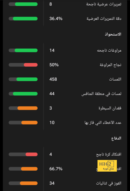 ترتيب الهدافين في دوري الأمم الأوروبية