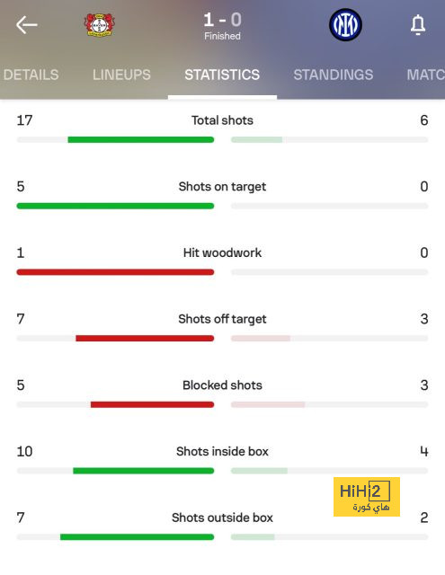 como vs roma