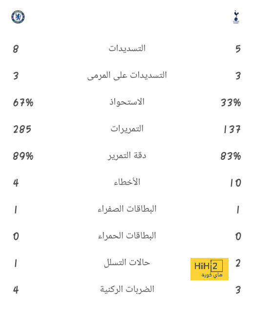 تحليل مباريات كأس العالم