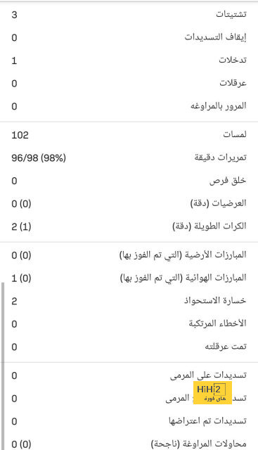 خيتافي ضد إسبانيول