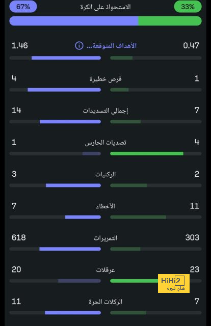 فولهام ضد آرسنال