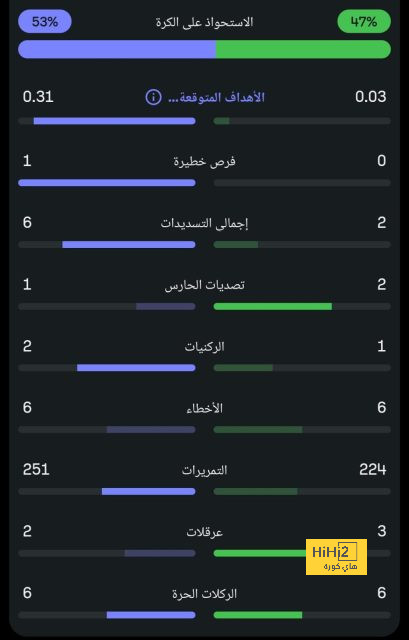 أقوى مباراة في الأسبوع