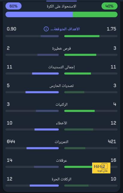 مواعيد مباريات كأس السوبر السعودي