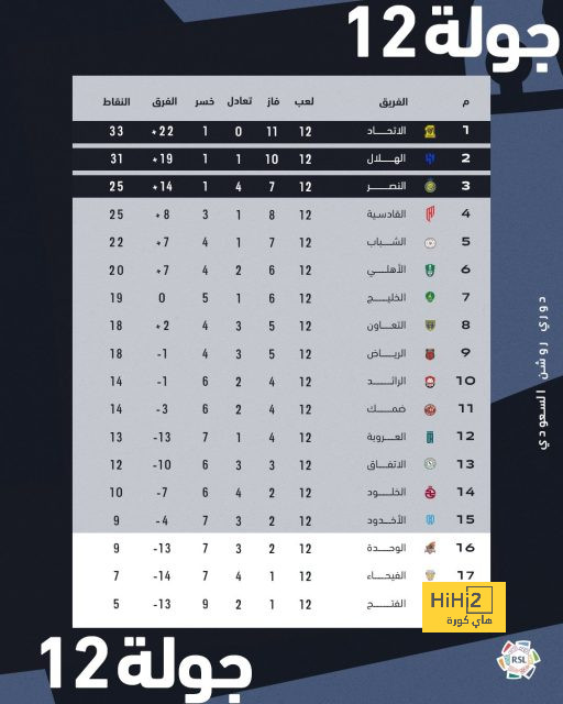 premier league table