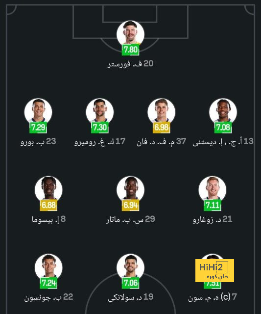 هدافي دوري المؤتمر الأوروبي