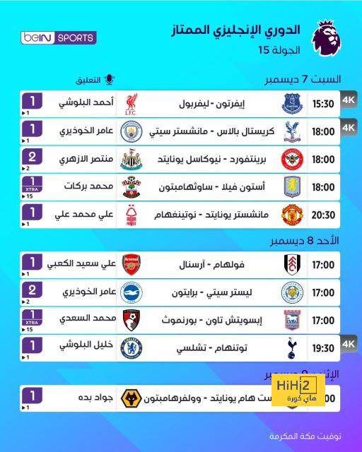 ترتيب الدوري الاسباني