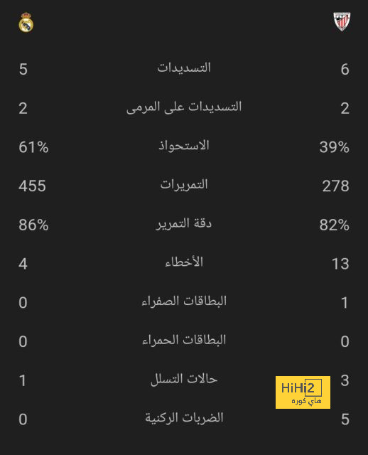 هدافي دوري المؤتمر الأوروبي