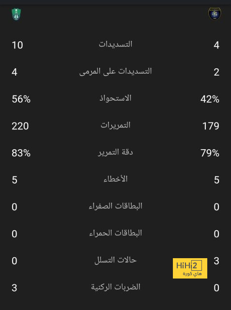 ترتيب مجموعات دوري أبطال أوروبا