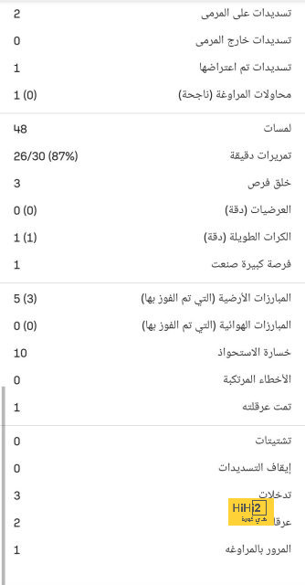 مقارنة بين ميسي ورونالدو