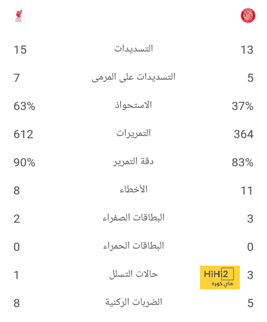 نتائج مباريات نصف نهائي كأس العالم