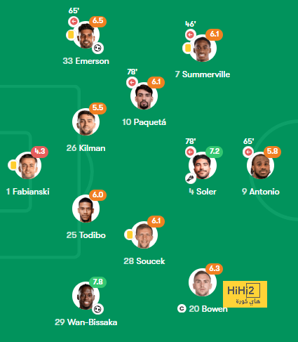 real sociedad vs las palmas