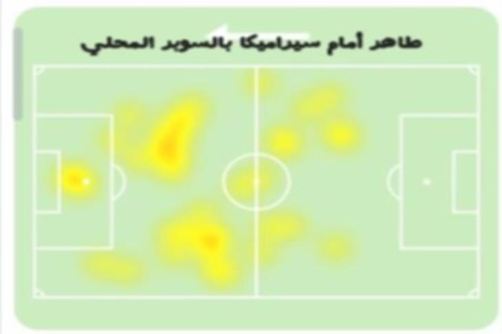 جدول مباريات الدوري القطري