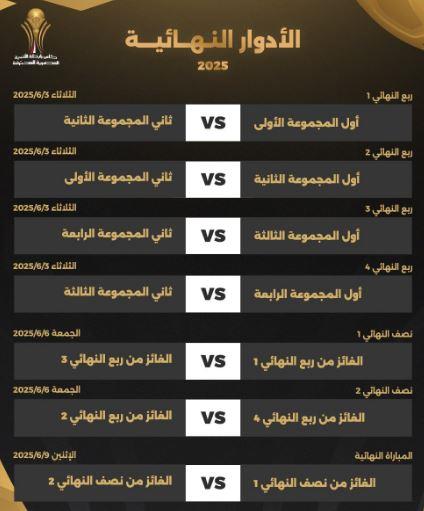 ترتيب مجموعات دوري أبطال أوروبا