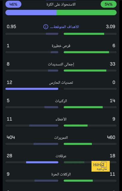 como vs roma