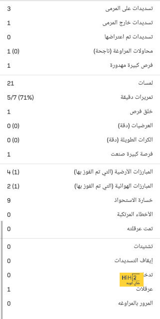 نتائج مباريات دوري الدرجة الأولى