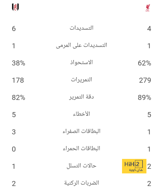 فولهام ضد آرسنال