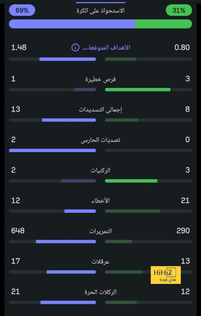 هدافي دوري المؤتمر الأوروبي