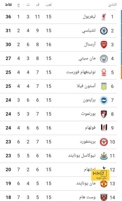 مباريات الدوري المصري