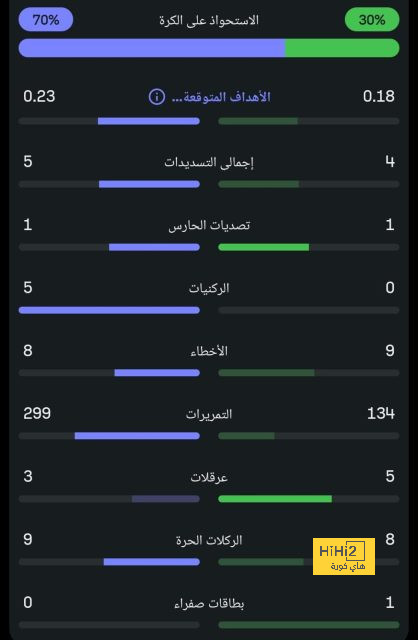 نجوم كرة القدم