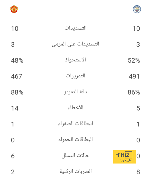 مقارنة بين ميسي ورونالدو