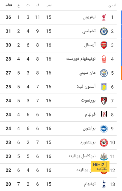 قائمة المنتخبات المشاركة في كأس العالم