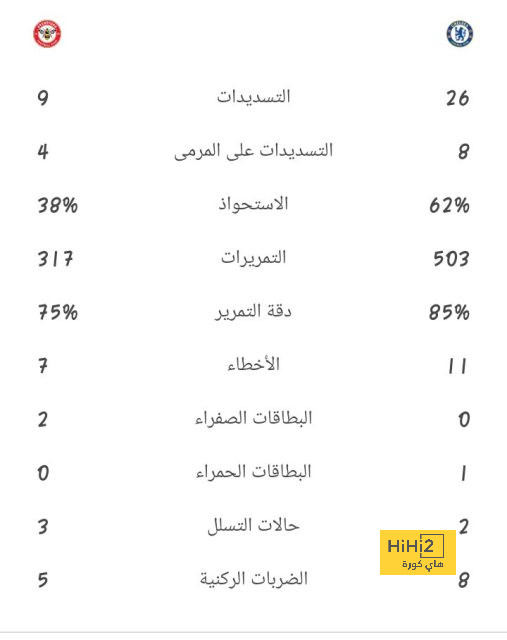 تشكيلة المنتخب الوطني الجزائري