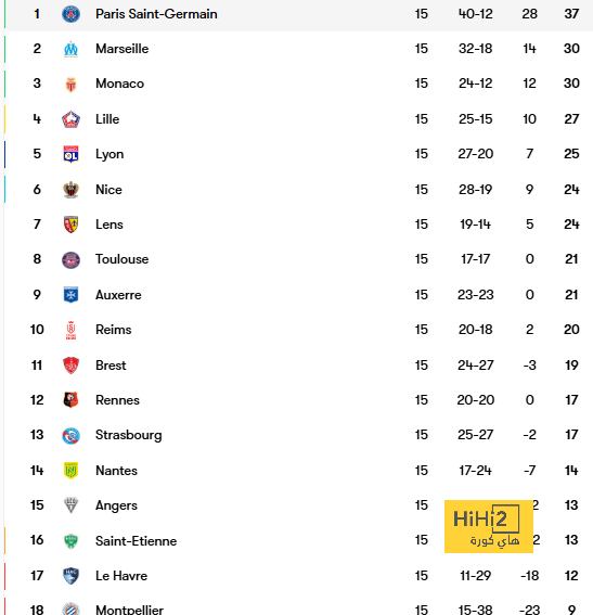 avs vs benfica