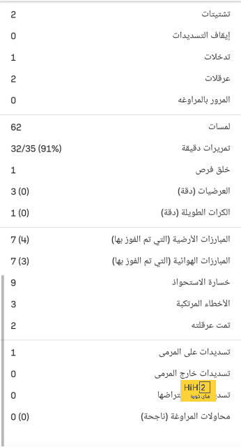 مباريات دور الـ16 في دوري الأبطال