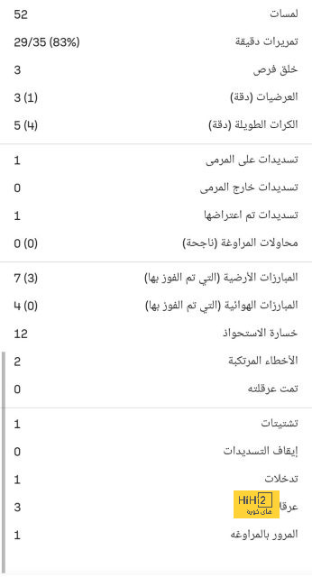 قائمة المنتخبات المشاركة في كأس العالم