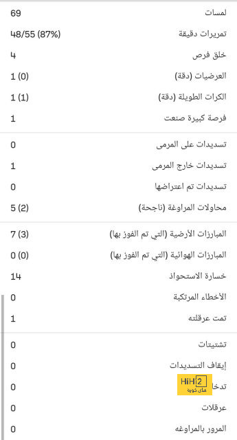 مباريات ربع نهائي دوري أبطال أفريقيا