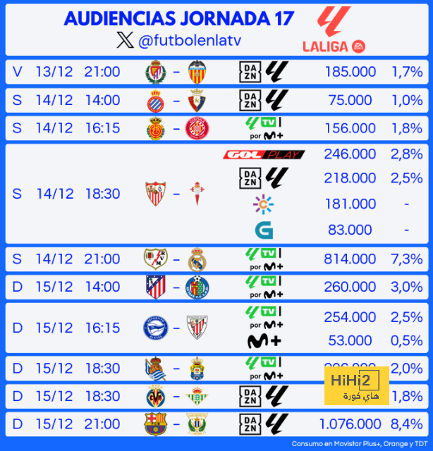 avs vs benfica