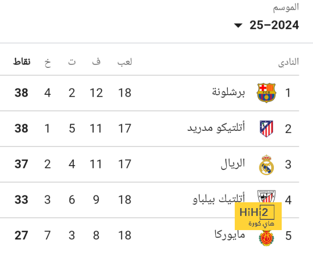 أخبار منتخب الأرجنتين