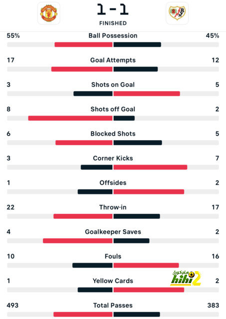 atlético madrid vs sevilla