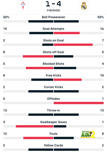 man city vs man united