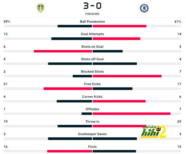 australian men’s cricket team vs india national cricket team match scorecard