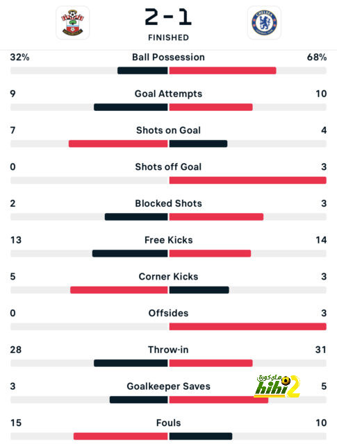 pak vs sa