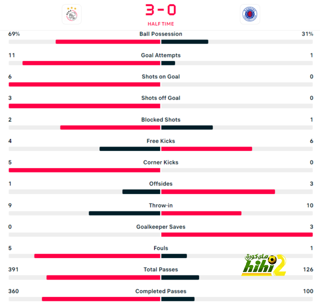 tottenham vs chelsea