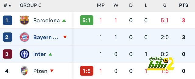 أخبار انتقالات اللاعبين في الدوري الإسباني