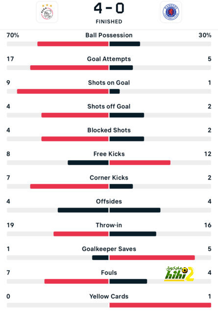 como vs roma