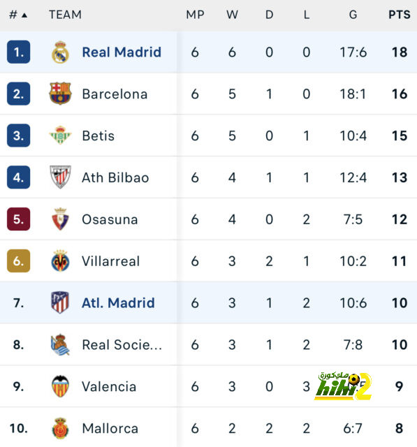 مواعيد مباريات دوري أبطال أوروبا