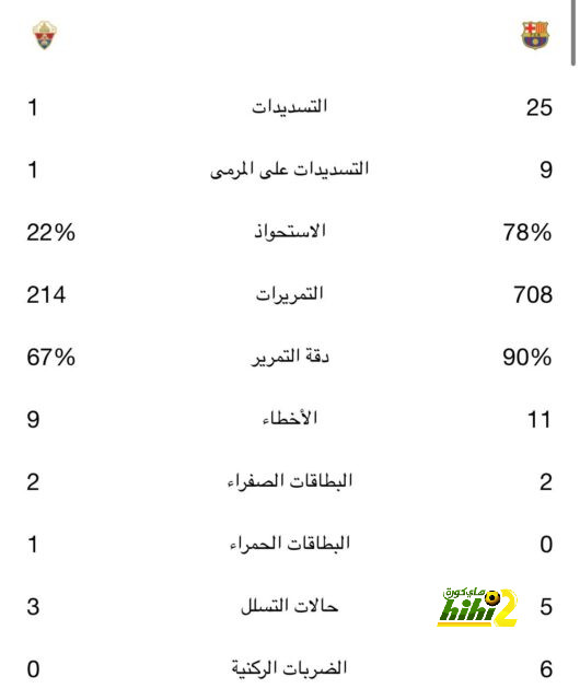 مواعيد مباريات نصف النهائي