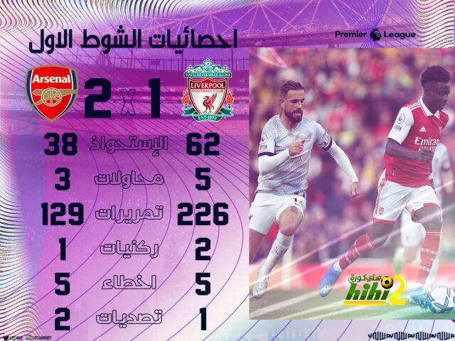 ترتيب هدافي دوري أبطال أوروبا